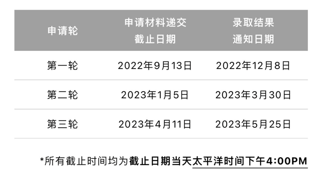 2023QS全球MBA排名发布！全球第一的商学院更偏爱怎样的申请者？