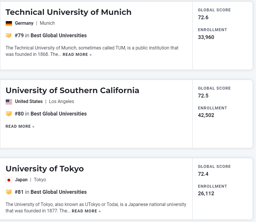 【聚焦】刚刚!2023年度USNews世界大学榜单发布! 【聚焦】刚刚!2023年度USNews世界大学榜单发布!