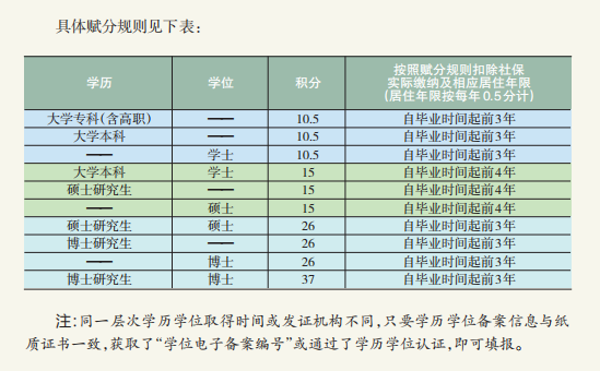 【落户】选择澳洲1年制硕士,落户北京可加高达26分! 【落户】选择澳洲1年制硕士,落户北京可加高达26分!