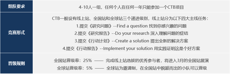 CTB全球创新研究大挑战来啦！你想来挑战吗？