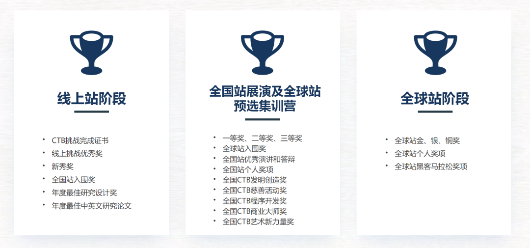 CTB全球创新研究大挑战来啦！你想来挑战吗？