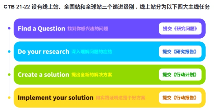 CTB全球创新研究大挑战来啦！你想来挑战吗？