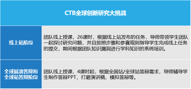 CTB全球创新研究大挑战来啦！你想来挑战吗？