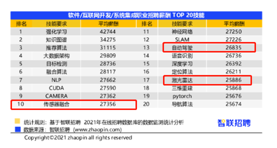 你的专业以后能赚多少钱?美研热门专业相关岗位薪资大盘点!