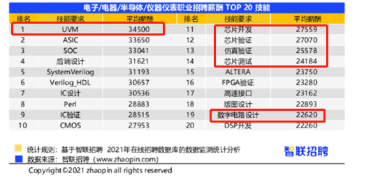 你的专业以后能赚多少钱?美研热门专业相关岗位薪资大盘点!