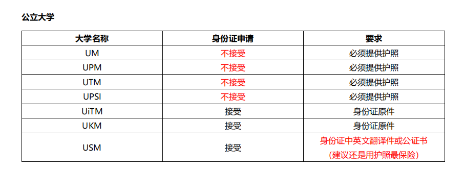 【指南】马来西亚各大学可使用身份证申请名单