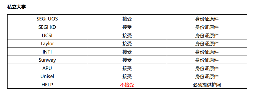【指南】马来西亚各大学可使用身份证申请名单