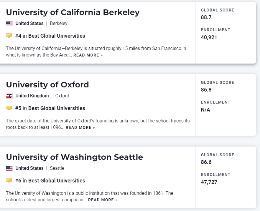 【聚焦】刚刚!2023年度USNews世界大学榜单发布! 【重磅】USNews发布2023世界大学榜单!美国独占41所