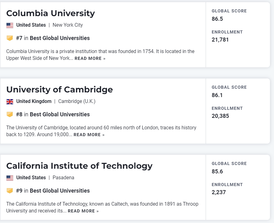 【聚焦】刚刚!2023年度USNews世界大学榜单发布! 【重磅】USNews发布2023世界大学榜单!美国独占41所