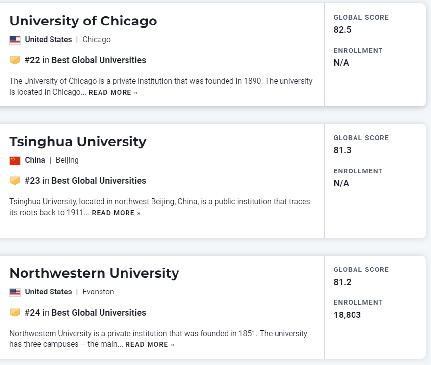 【聚焦】刚刚!2023年度USNews世界大学榜单发布! 【重磅】USNews发布2023世界大学榜单!美国独占41所