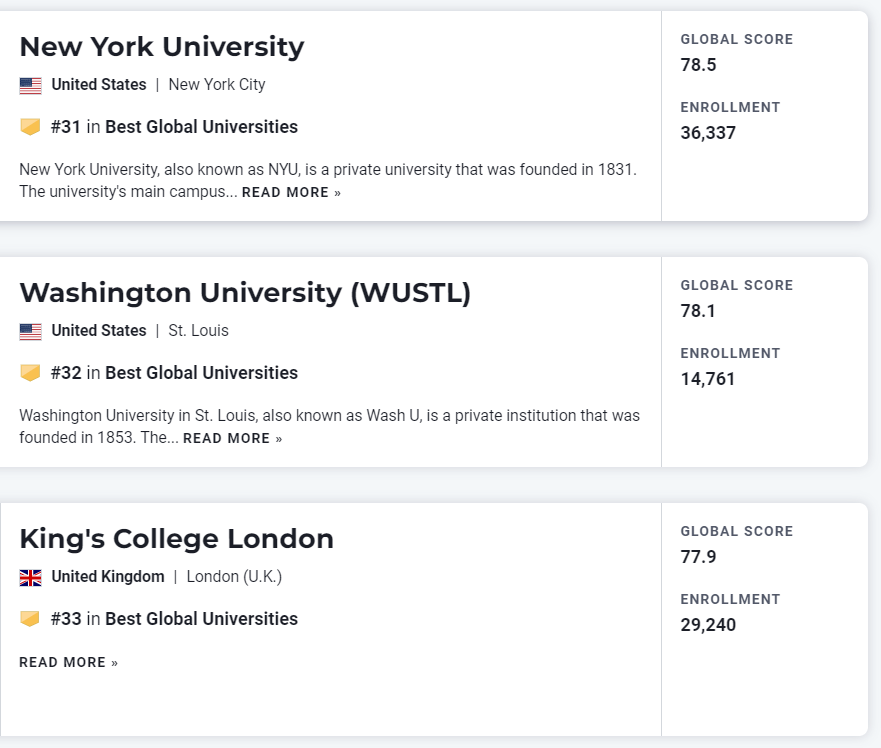 【聚焦】刚刚!2023年度USNews世界大学榜单发布! 【重磅】USNews发布2023世界大学榜单!美国独占41所