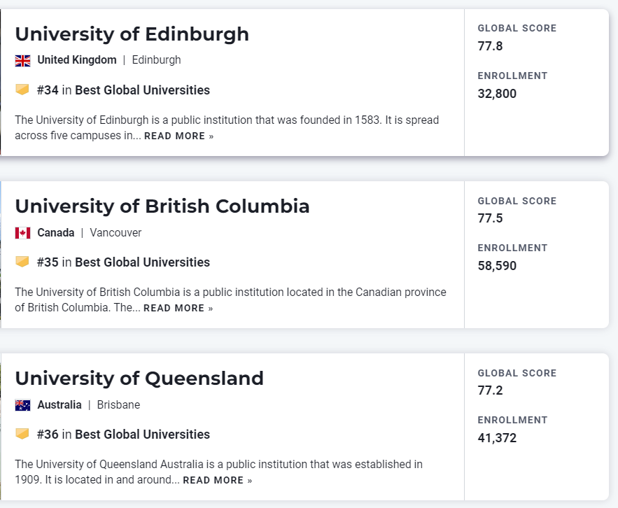 【聚焦】刚刚!2023年度USNews世界大学榜单发布! 【重磅】USNews发布2023世界大学榜单!美国独占41所