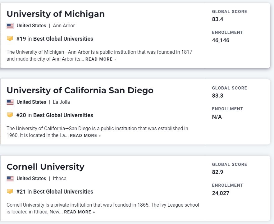 【聚焦】刚刚!2023年度USNews世界大学榜单发布! 【重磅】USNews发布2023世界大学榜单!美国独占41所
