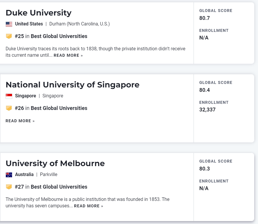 【聚焦】刚刚!2023年度USNews世界大学榜单发布! 【重磅】USNews发布2023世界大学榜单!美国独占41所