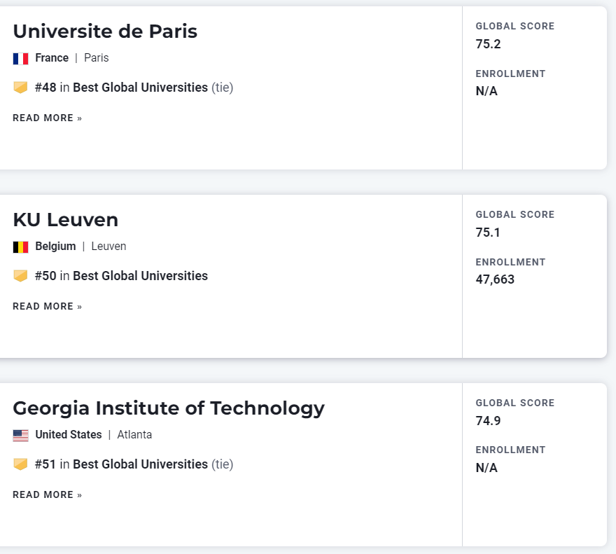 【聚焦】刚刚!2023年度USNews世界大学榜单发布! 【重磅】USNews发布2023世界大学榜单!美国独占41所