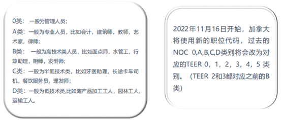 最新版2022加拿大移民攻略-联邦项目篇