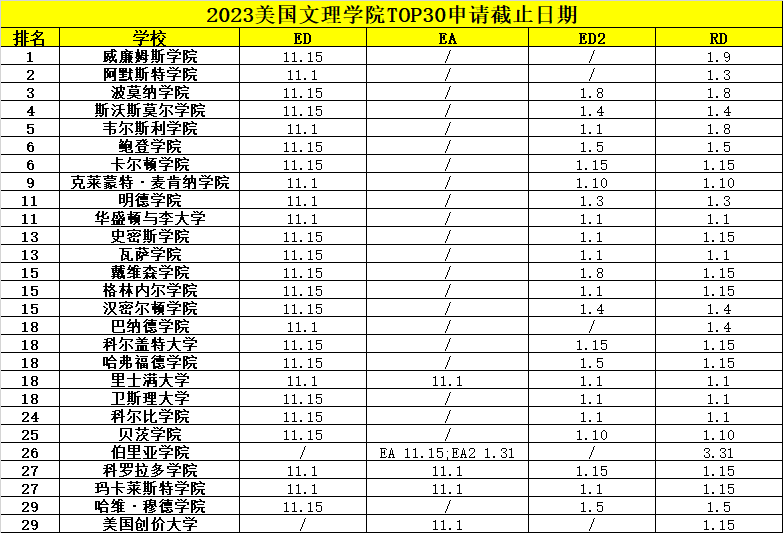 【揭秘】早申截止将近!美本申请要不要先确定专业? 早申截止将近!美本申请要不要先确定专业?