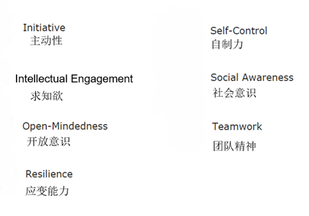 【长春留学】加优拿大质私立中学如何申请