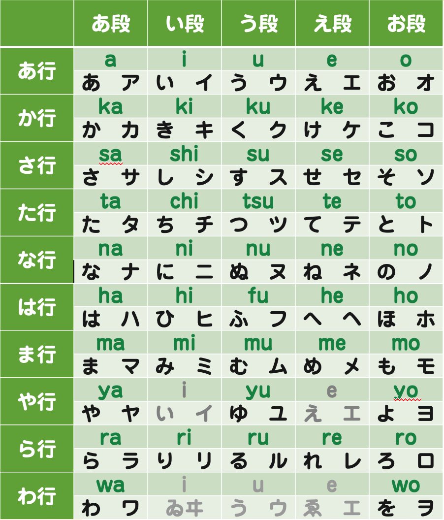 一起看看日语的真面目吧!