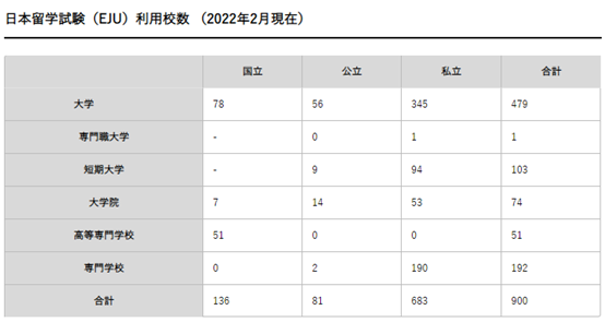 image.png 关于日本留考EJU,你了解多少?