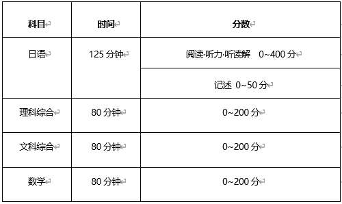 image.png 关于日本留考EJU,你了解多少?