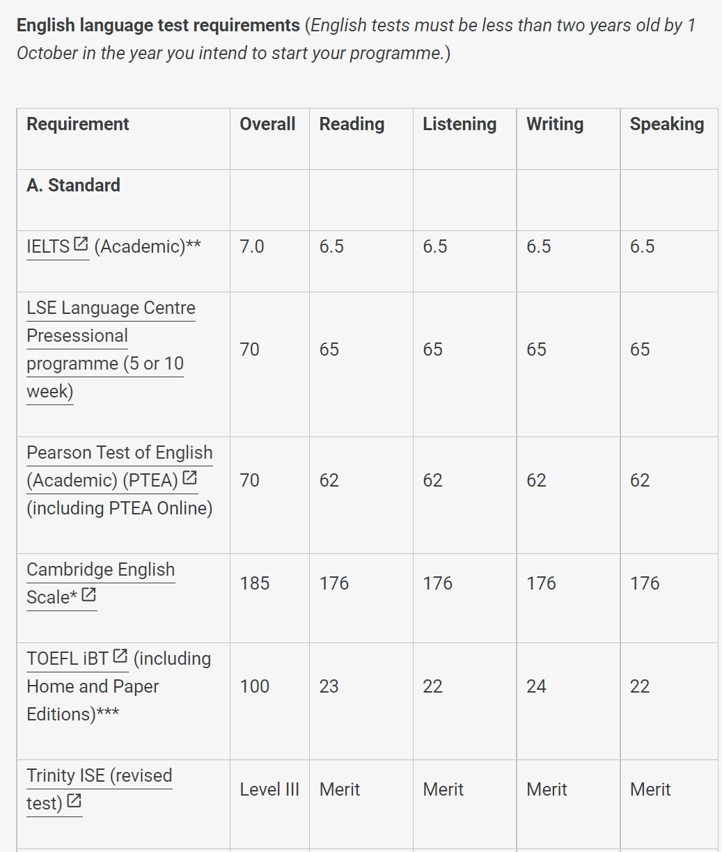 【汇总】QS前200英国大学硕士申请可接受的语言测试 QS前200英国大学硕士申请可接受的语言测试