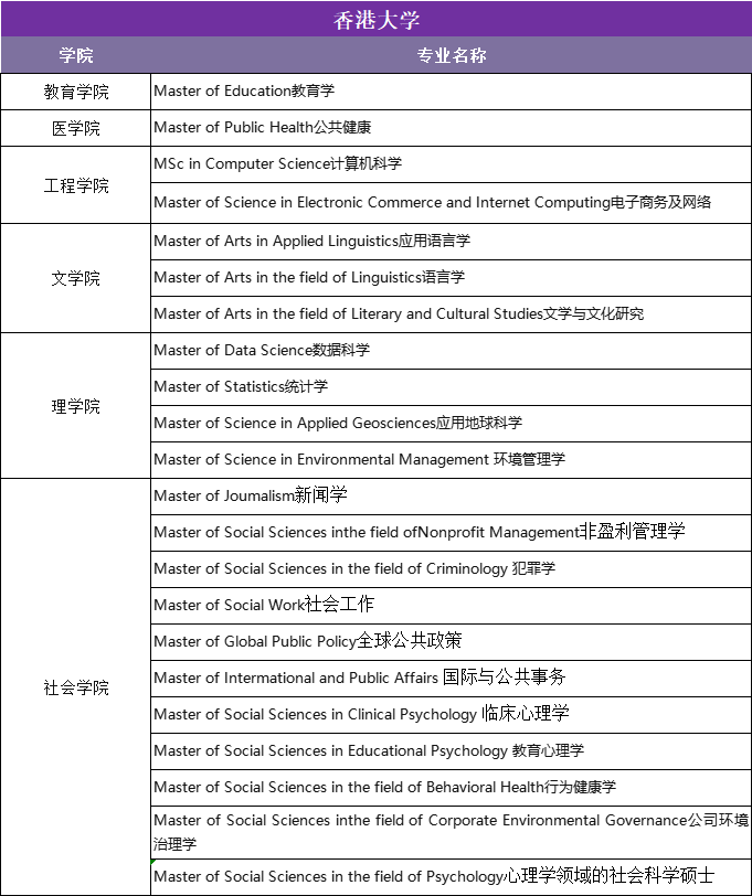 香港八大院校哪些专业需要笔试和面试