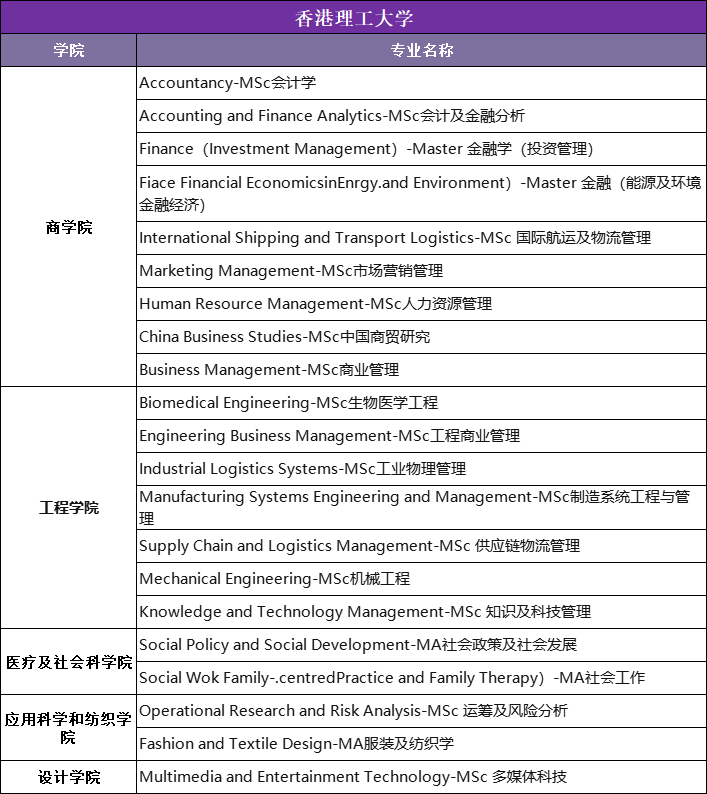 香港八大院校哪些专业需要笔试和面试