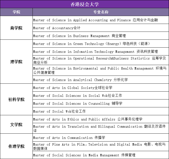 香港八大院校哪些专业需要笔试和面试
