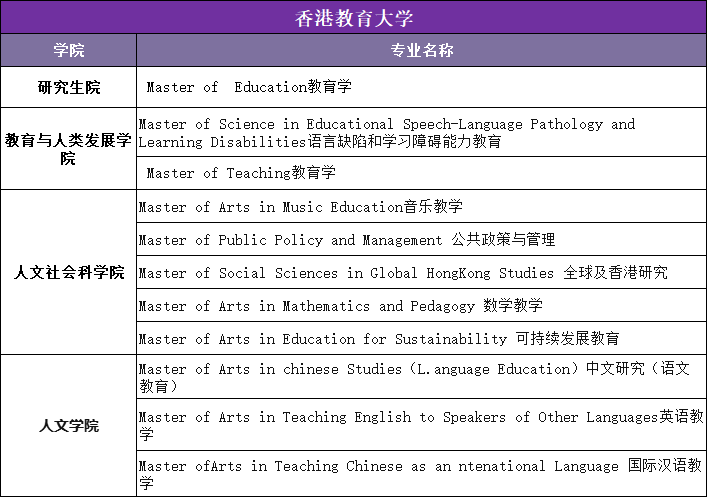 香港八大院校哪些专业需要笔试和面试