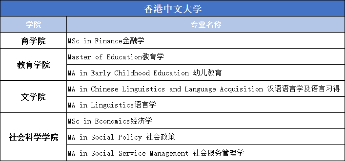 香港八大院校哪些专业需要笔试和面试