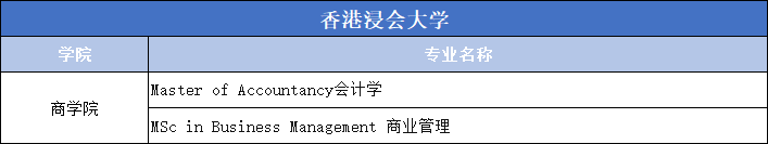 香港八大院校哪些专业需要笔试和面试