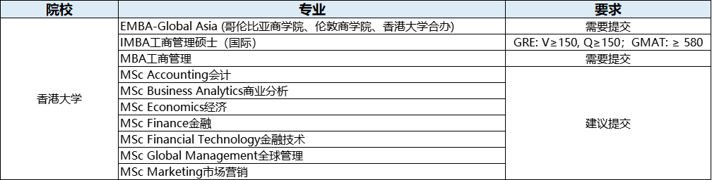 注意！这些亚洲名校也需要GRE成绩！
