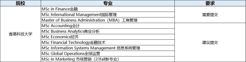 注意！这些亚洲名校也需要GRE成绩！
