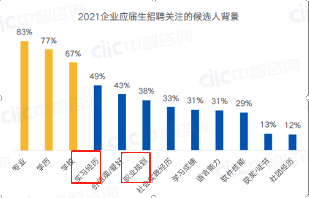 毕业即失业，C9、港三硕士为做实习竟选择“延毕”！