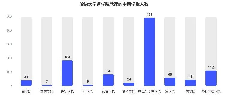 哈佛本科年均录取10名中国籍学生，中国学霸面临的地狱级难度