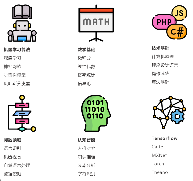麦考瑞大学新课程-AI硕士