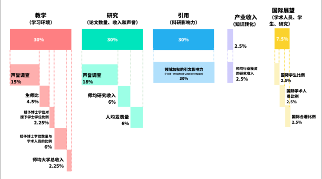 2023泰晤士世界大学学科排名发布！