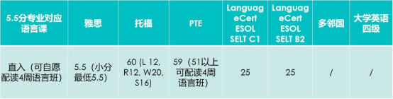 【留学申请】英国北安普顿大学入学报名即将截止 英国北安普顿大学入学报名即将截止