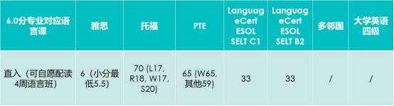 【留学申请】英国北安普顿大学入学报名即将截止 英国北安普顿大学入学报名即将截止