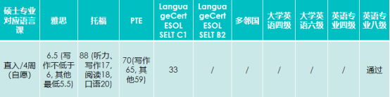 【留学申请】英国北安普顿大学入学报名即将截止 英国北安普顿大学入学报名即将截止