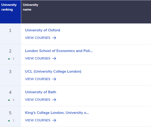 英国热门学科大学排名 2023年英国热门学科大学排名汇总!