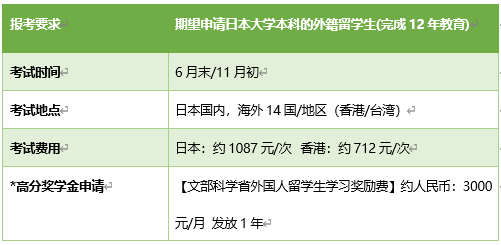 关于日本留考EJU，你了解多少？