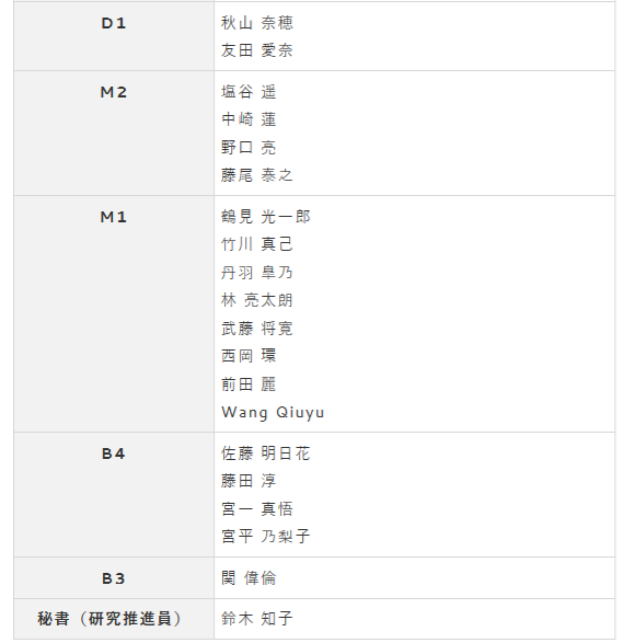 日本大学院的研究室=办公室?