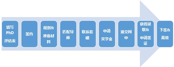 新西兰读博,一场高性价比的留学之旅