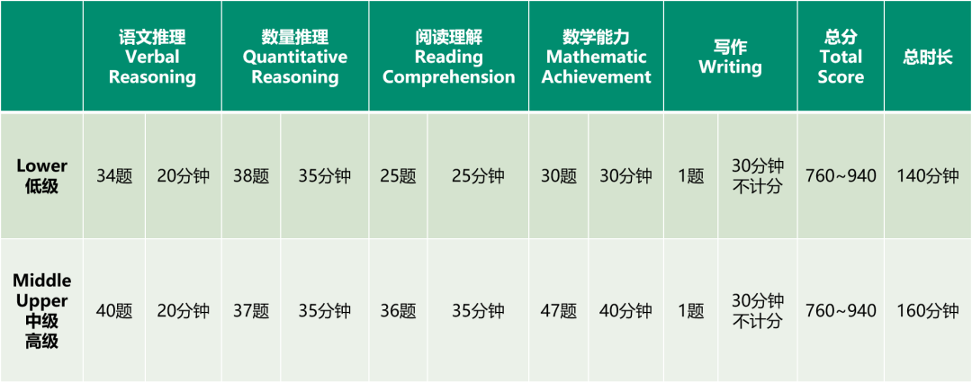 解密2-12年级独立学校入学考试ISEE! 解密2-12年级独立学校入学考试ISEE!