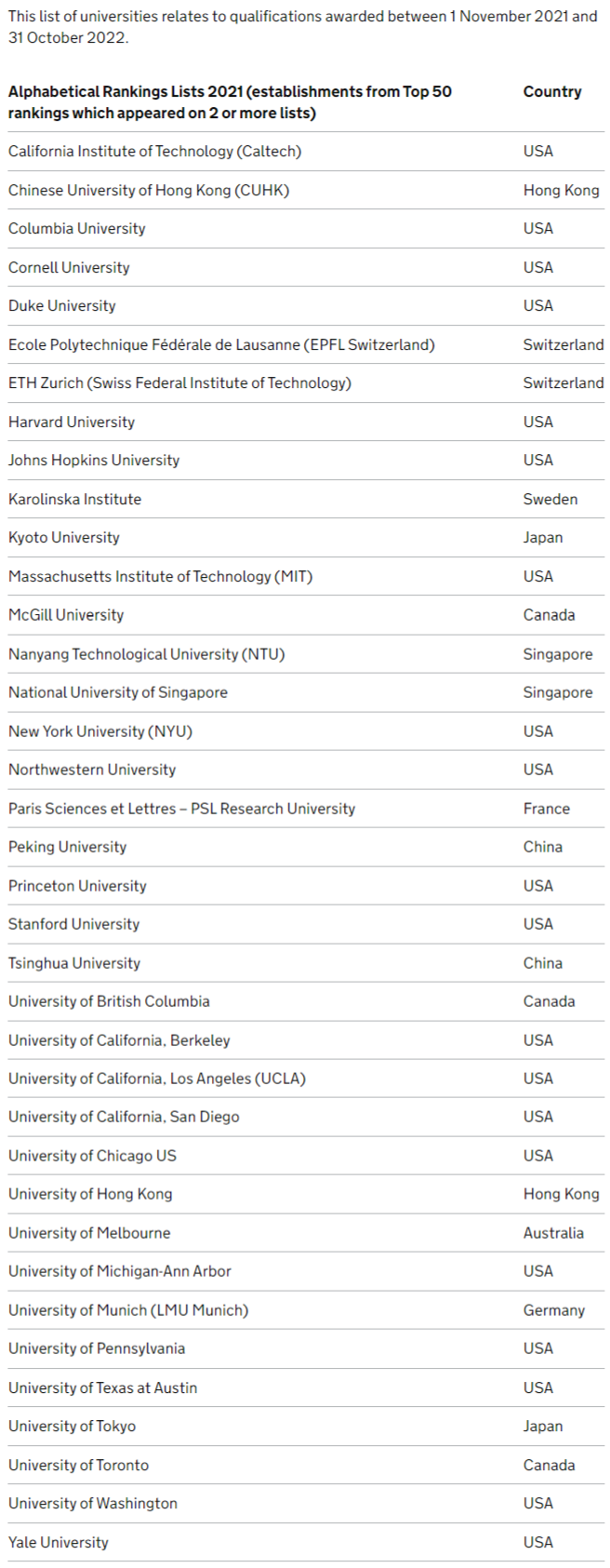 中国赴英留学生暴增193%,再超欧盟总和!