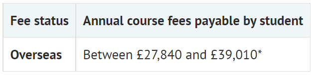 英国大学学费排名出炉!汇率跌再狠,也拯救不了我的钱包!