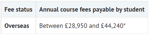 英国大学学费排名出炉!汇率跌再狠,也拯救不了我的钱包!