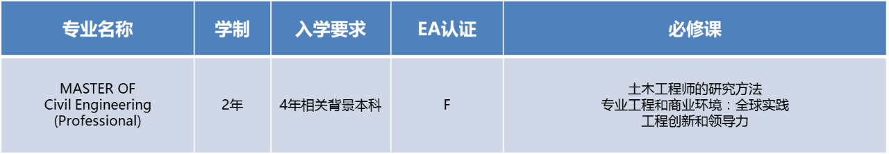EA认证是什么?哪些大学开设工程类专业?